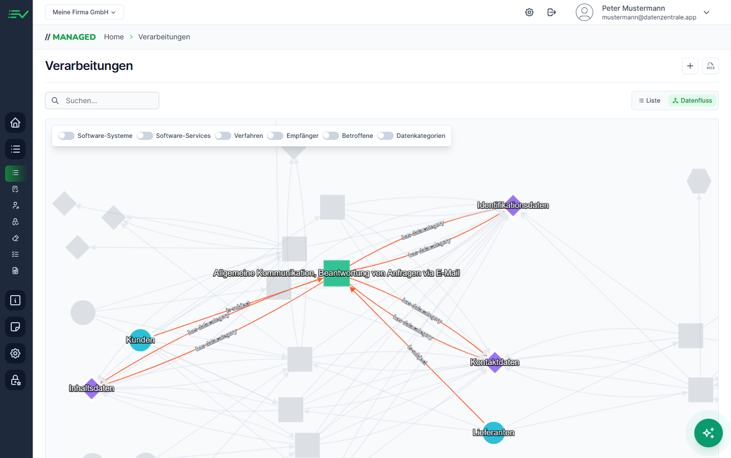 Data Flow Chart Visualisierung